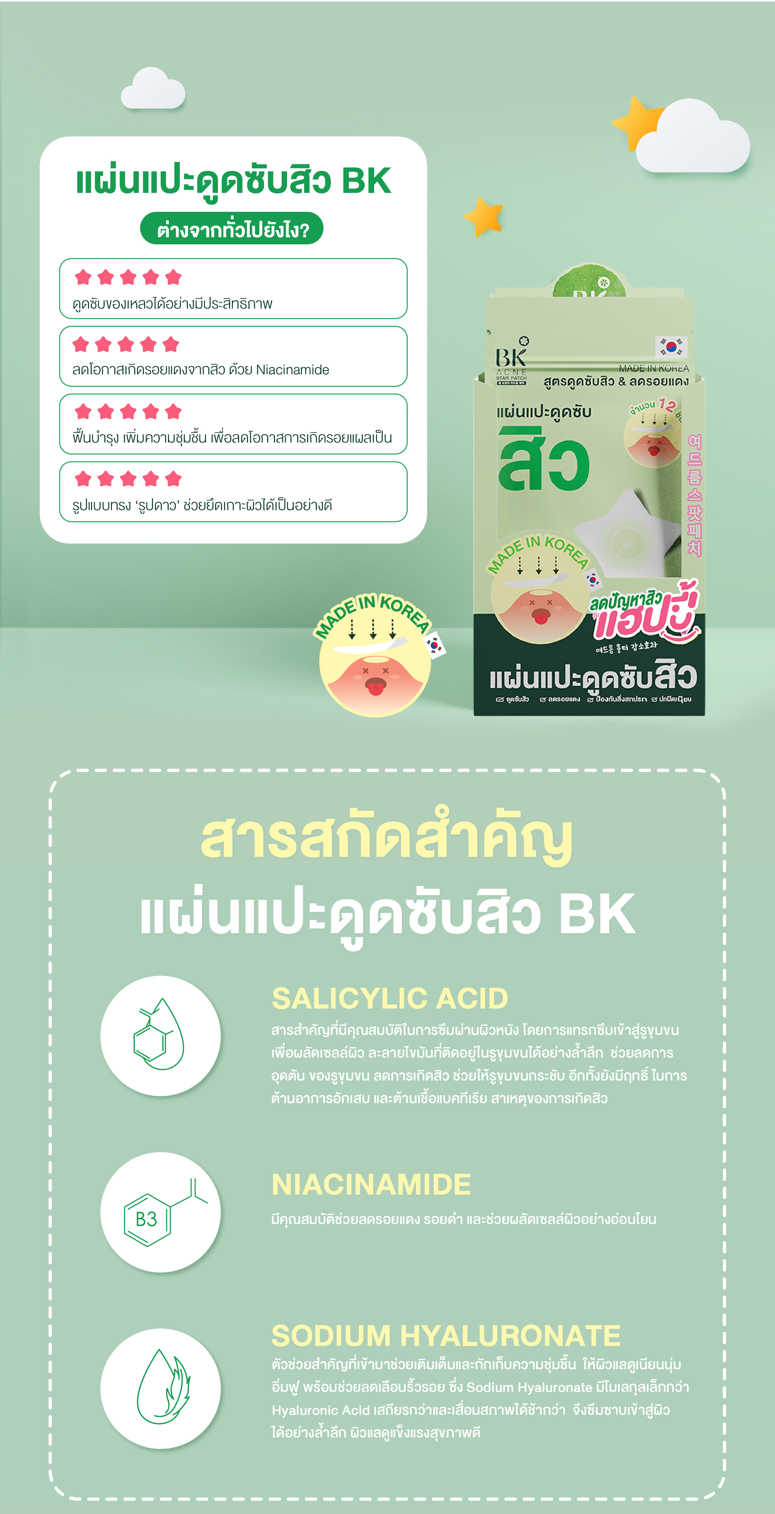 รีวิวแผ่นแปะสิว